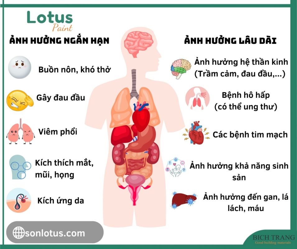 Tác hại của các hóa chất trong sơn ảnh hưởng đến sức khỏe con người